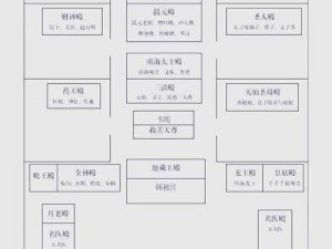 庆余年决战神庙监察院书柜地理位置揭秘：揭秘监察院书柜位置一览表