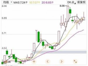 中文在线5月22日快速反弹;中文在线 5 月 22 日快速反弹，发生了什么？