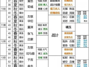 三国志幻想大陆：曹操霸业阵容搭配策略指南