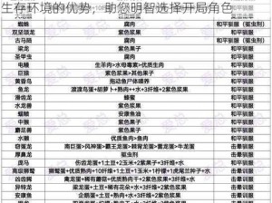 方舟生存进化游戏初始选择指南：解析各角色与生存环境的优势，助您明智选择开局角色