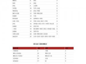 符文工厂5料理技能提升攻略：快速掌握料理技巧的秘诀