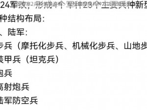 军团要塞2兵种转换详解：轻松掌握换兵种方法与策略技巧