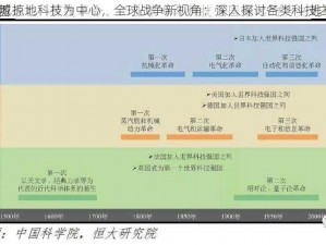 以攻城掠地科技为中心，全球战争新视角：深入探讨各类科技之优势