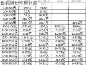 宫爆老奶奶2金币高效获取攻略：实用教程助你轻松积累财富