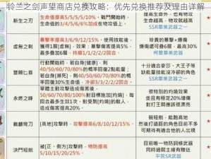 铃兰之剑声望商店兑换攻略：优先兑换推荐及理由详解