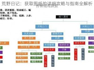 荒野日记：获取图纸的详细攻略与指南全解析