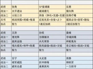 三国武将放置速度解析：探究其战略意义及实战效用