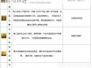 梦幻西游无双版法宝主动技能效果深度解析与点评