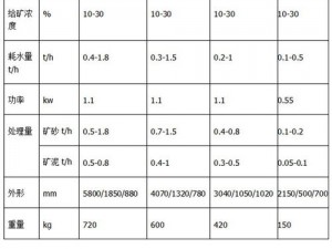 脱色摇床93S—如何提高脱色摇床 93S 的使用效率？