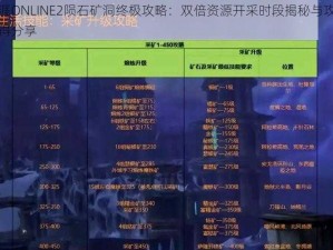 天涯ONLINE2陨石矿洞终极攻略：双倍资源开采时段揭秘与攻略心得分享