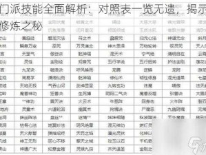 转门派技能全面解析：对照表一览无遗，揭示跨界修炼之秘