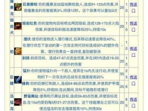 猎人手游新手无忧攻略：轻松掌握核心技巧，一步达成猎人考试通关梦想