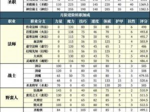 地下城堡2：流血甲的制造方法与攻略详解