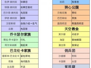 螺旋圆舞曲2：蔷薇战争好友添加方法详解