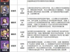 斗罗大陆魂师对决公平对决无伤阵容策略详解：最佳配置与实战运用指南