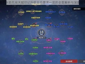 关于永劫无间天赋印记升级古币需求一览的全面解析与深度探讨