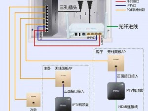 lubuntu线路检测1 lubuntu 线路检测 1：确保网络连接稳定