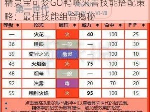 精灵宝可梦GO鸭嘴火兽技能搭配策略：最佳技能组合揭秘