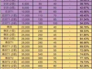 天天炫斗高玩装备进阶攻略：深度解析75级后期装备升级策略与提升指南