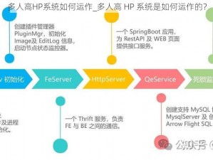 多人高HP系统如何运作_多人高 HP 系统是如何运作的？