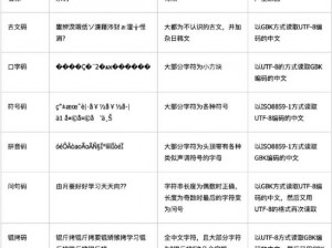 无线乱码A区B区C区D_什么是无线乱码 A 区 B 区 C 区 D？