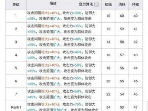 明日方舟石棉技能详解及获取途径全面一览表