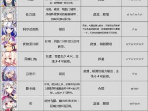 方舟指令新角色尼曼深度解析：背景、技能与特性全面介绍