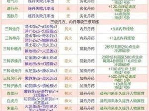 创造与魔法：独特配方揭秘，神秘饲料打造飞行伙伴的滋养之选