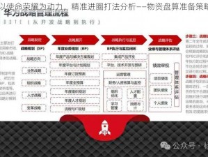 以使命荣耀为动力，精准进圈打法分析——物资盘算准备策略