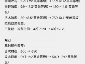 王者荣耀高渐离5v5精彩对决解说视频：花落战术解析与实战应用揭秘