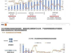 探究一起优诺2牌发布最佳时机：结合市场趋势与用户需求的分析