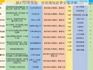 梦幻仙侠战宠：技能属性效果全面详解