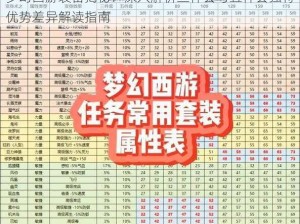 梦幻西游装备揭秘：深入解析三件套与五件套独特优势差异解读指南