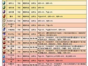 天地劫幽城再临：揭秘绝品饰品获取途径，全方位指南助你轻松入手顶级装备