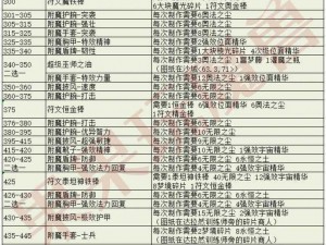 格斗宝贝魔人强化材料获取攻略：全方位指南带你探索材料来源