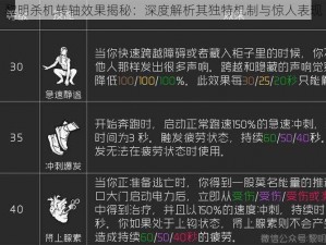 黎明杀机转轴效果揭秘：深度解析其独特机制与惊人表现