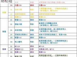 圣剑传说3重制版：全角色技能解析与转职攻略秘籍