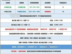 创造与魔法五月更新重磅来袭：区服数据互通开启，共创奇幻新世界