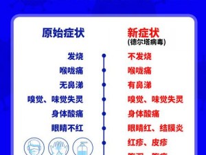 双突变特性揭秘：德尔塔毒株的突变特点及其影响分析