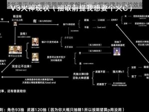 神代梦华谭平民火盾流策略深度解析：卡组构建与实战效能分析