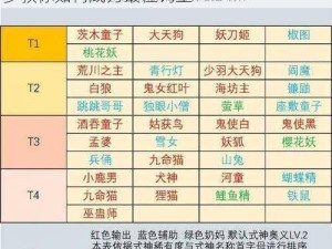 阴阳师妖怪屋宠物获取与喂养全攻略：一步步教你如何成为最佳饲主