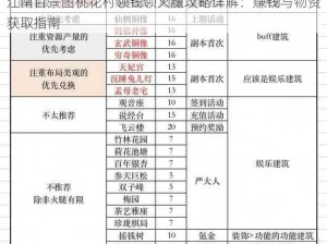 江南百景图桃花村领钱领火腿攻略详解：赚钱与物资获取指南