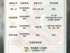 羽翼之梦：冒险战记——全面解析羽翼系统的玩法与策略