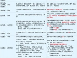 梦幻西游手游地府职业全方位培养策略与实战能力分析指南