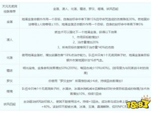 关于无底洞安装及配置的详细说明指南