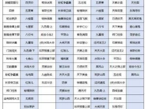 《大话西游手游：萌猪培养攻略及错误操作大盘点》