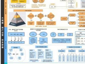 关于方舟机床的运营策略与实施路径探讨