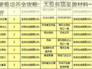 太极熊猫青龙星兽培养全攻略：太极熊猫星兽材料一览与青龙道具消耗明细表解析