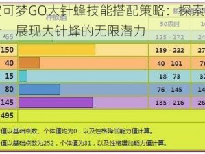 精灵宝可梦GO大针蜂技能搭配策略：探索最佳技能组合，展现大针蜂的无限潜力