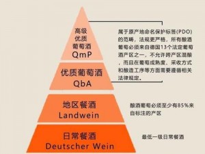 精产国一二三产品区别-精产国三产品有何区别？